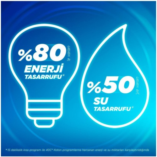 Omo Express Fresh Koku Karşıtı Beyaz ve Renkli Deterjanı 1480mlx 2adet