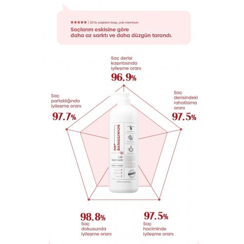 Dr. Banggiwon Lab Trement Hızlı Saç Kurtarma Bakım Terapisi 1000 ml